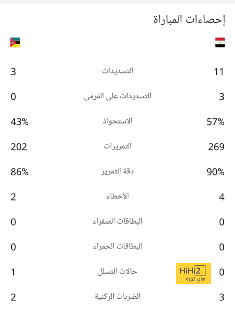 أول تعليق من كلوب بعد الهزيمة القاسية من برايتون 