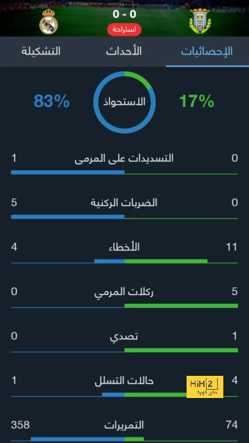 يناير الفرصة الأخيرة لميشالاك مع الزمالك | يلاكورة 