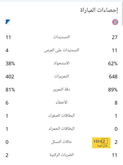 سبب غياب مارك غويو عن مباراة برشلونة و أوساسونا 