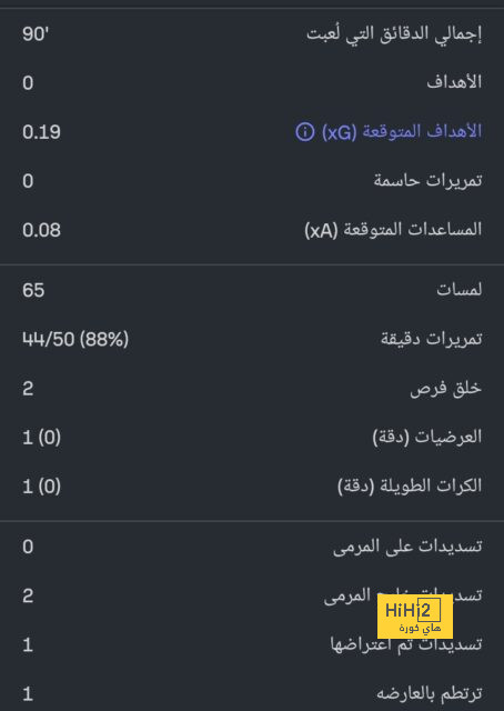 منتخب إيطاليا يهزم فرنسا في دوري الأمم الأوروبية | يلاكورة 