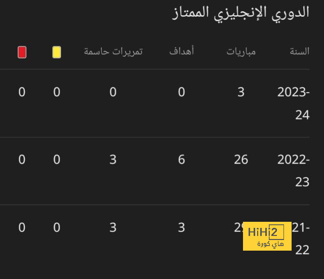 يوم برايم من أمازون الإمارات ينتظركم.. أبرز عروض الملابس والموضة بخصومات كبيرة | 