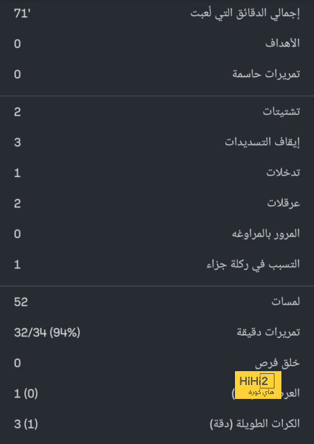 تعليق مثير من باو فيكتور بعد خسارة لقب خوان غامبر 