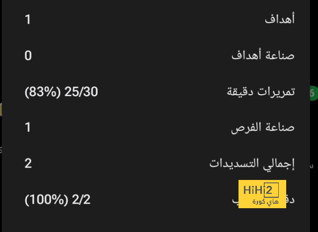 لوتون تاون ضد مان يونايتد.. هويلوند يدخل التاريخ بثنائية الشوط الأول (فيديو) 