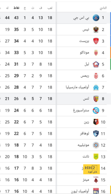 بعد 18 شهرًا من الغياب.. مانشستر يونايتد يستعيد مدافعه  | يلاكورة 