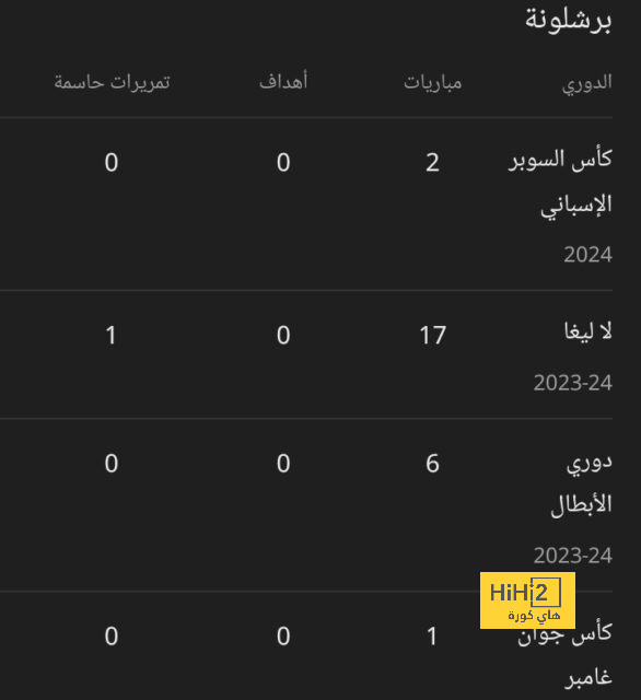 مدرب المغرب يؤكد اقتراب أمرابط من فريقه الجديد 