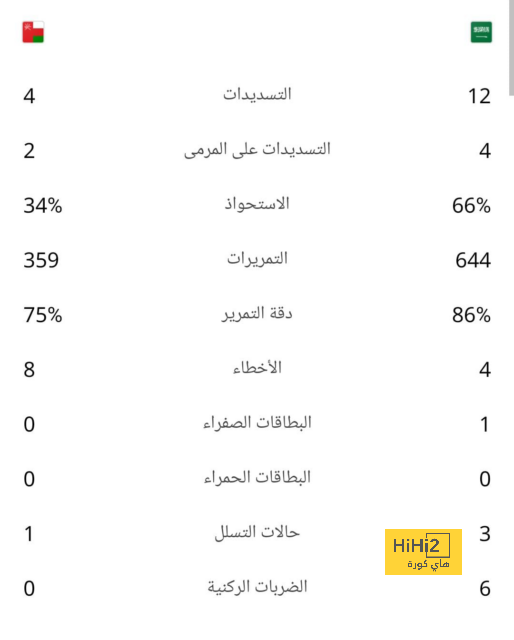 برشلونة استكشف إمكانية التعاقد مع هذا الثلاثي ! 