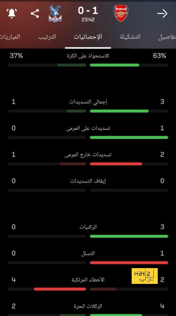 فيفا يكشف عن حجم حضور الجماهير فى مجموعات المونديال 