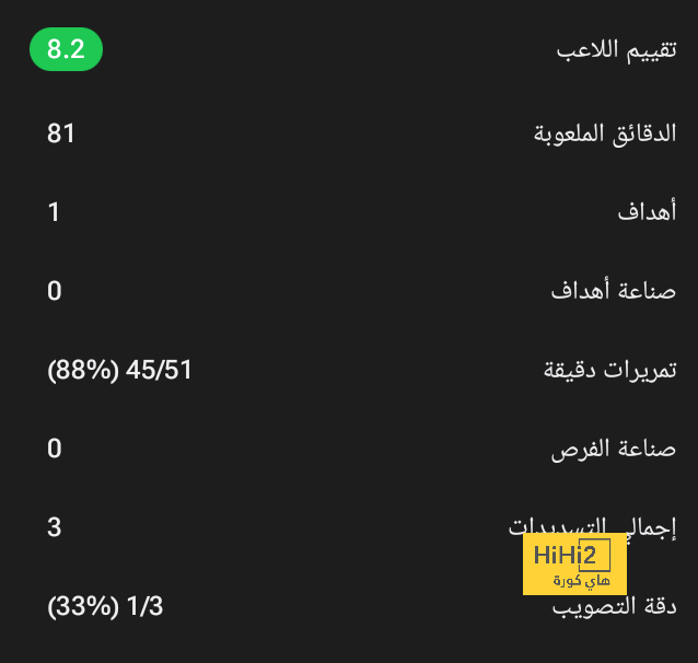 في زمن الاربطة والاصابات … لوكا يقدم نموذج استثنائي…! 