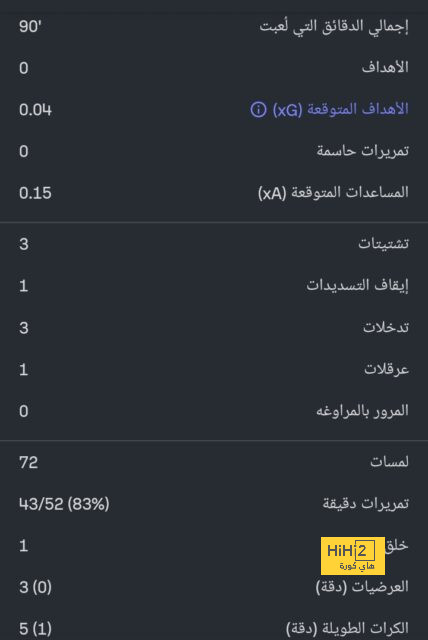 أخبار سعيدة في تدريبات ميلان قبل موقعة روما 