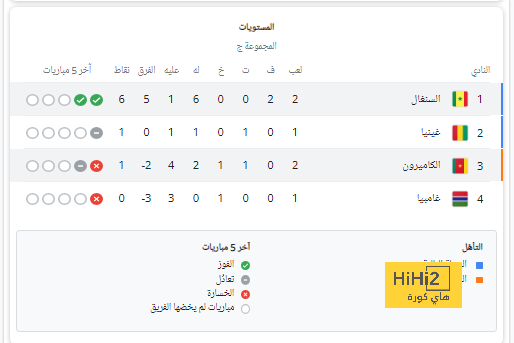 أفضل لاعبي الهلال في الشوط الأول أمام الحزم 