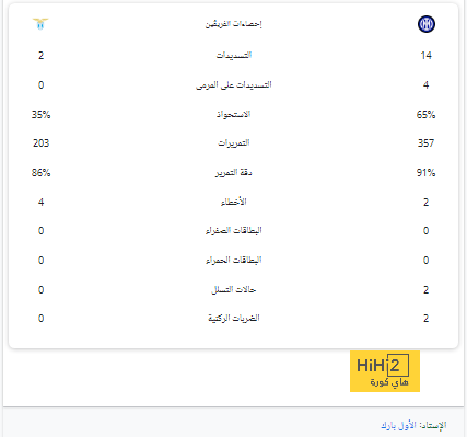 تغريدة أسينسيو بعد انتصار ريال مدريد أمام فالنسيا 