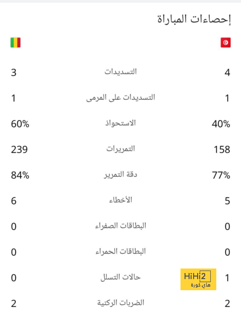 اليونايتد يوقف هيمنة أستون فيلا على كبار البريميرليج 