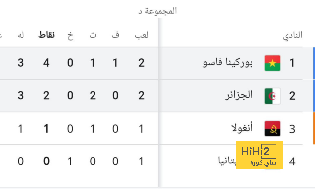 تشكيلة الحزم الرسمية لمواجهة الأهلي 