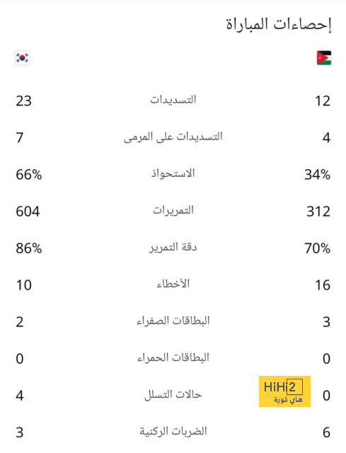 بيراميدز يفوز على الاتحاد السكندرى 2-0 بكأس الرابطة (فيديو) 