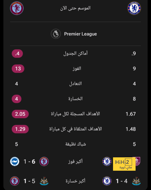 ديمبيلي يريد البقاء؟ .. برشلونة لا يصدق ما يقال! 