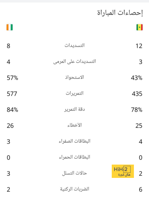 سفيان أمرابط: لهذا السبب اخترت الانتقال إلى فنربخشة - Scores 