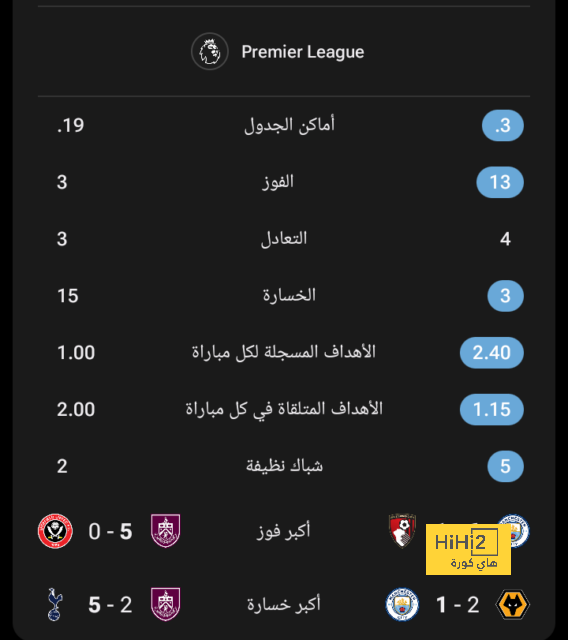 محمد صلاح يتصدر قائمة ليفربول لمباراة أتالانتا المصيرية بالدورى الأوروبى 