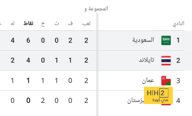 لماذا إستبعد أنشيلوتي فالفيردي من التشكيلة الأساسية ضد أوساسونا ولماذا سيعيده إليها ضد شاختار ؟ 