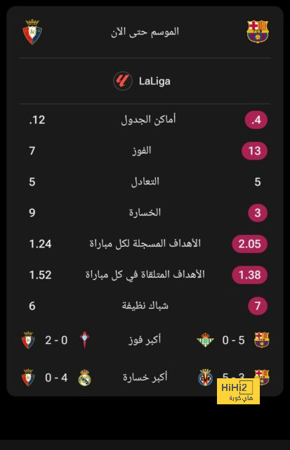 قائمة خيتافي الرسمية لمواجهة ريال مدريد 