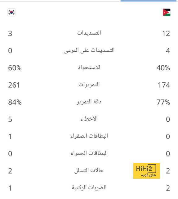 نهائي كأس العالم بعنوان ” صديق الأمس منافس اليوم “ 