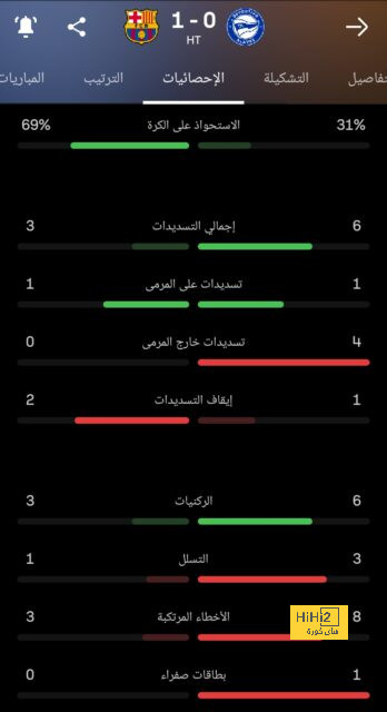 سعود عبد الحميد يقود التشكيلة المثالية في الجولة 6 بالدوري الأوروبي 