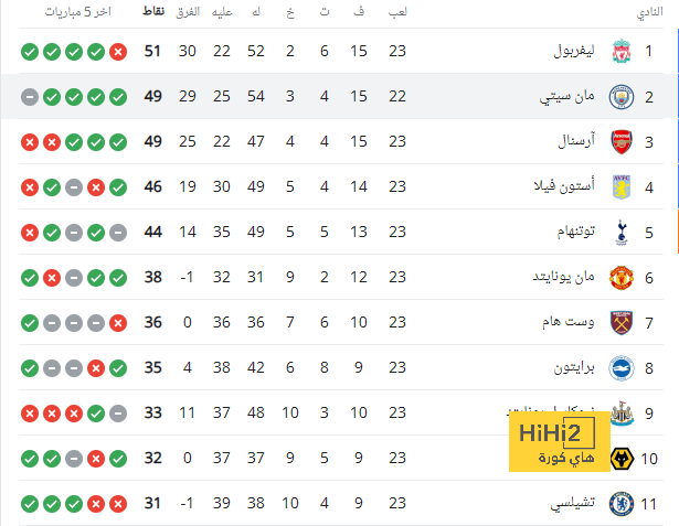 أسباب تصعب إنتقال كانسيلو إلى برشلونة 