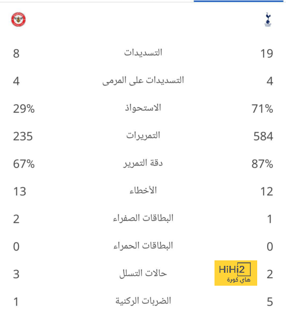 بالصور.. رومارينيو يرد على أزمة المنشطات داخل الملعب 