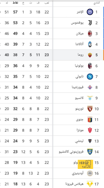 قناص وولفرهامبتون الكوري يبهر الجميع هذا الموسم 