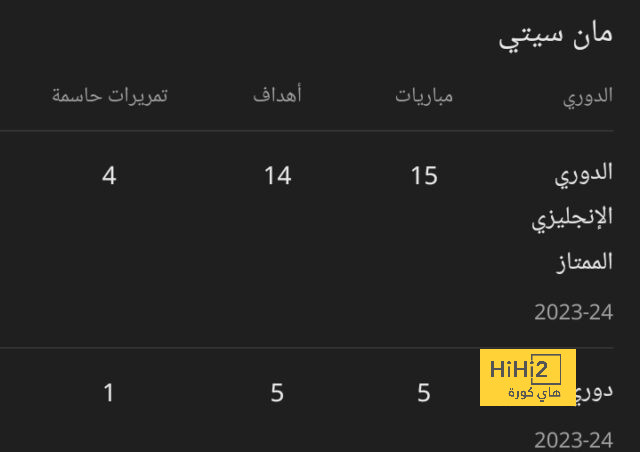 مكافأت كبيرة في انتظار نجوم إنجلترا حال التتويج بمونديال قطر 