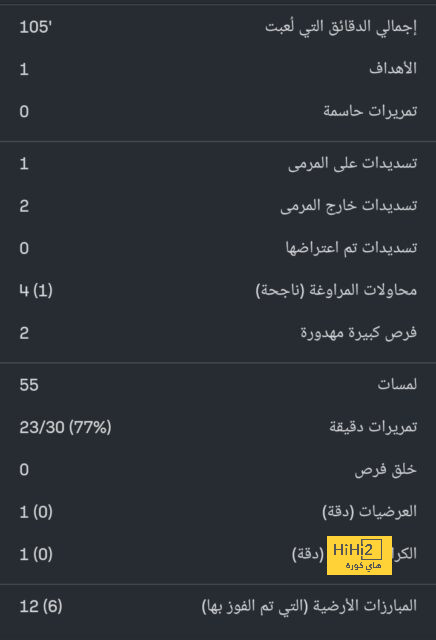 مبابي على رأس قائمة ريال مدريد لكأس إنتركونتيننتال | يلاكورة 