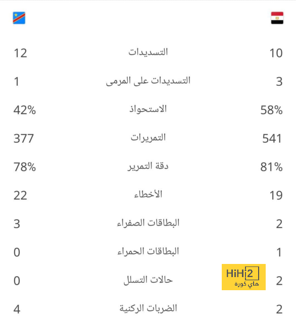 نجم النصر السابق ينتقد نيمار بعد الانضمام للهلال .. ويعترف: ذهبت للعالمي بسبب الإصابة | 