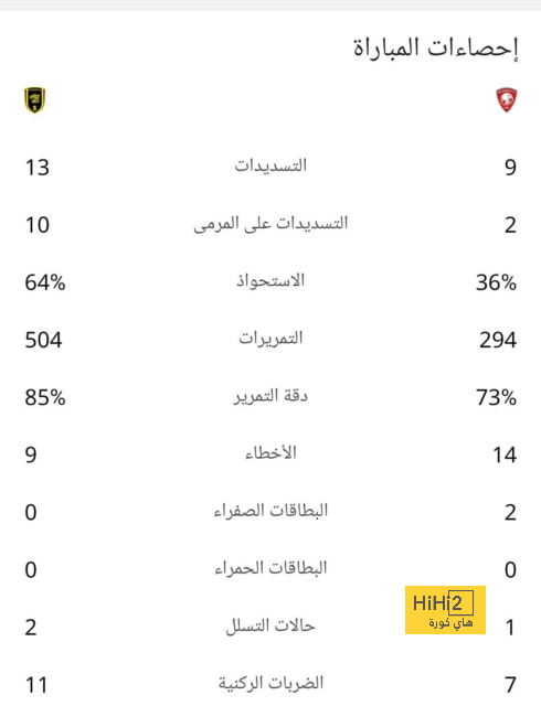 يوفنتوس يقدم ثنائي الفريق +25 مليون يورو مقابل زانيولو ! 