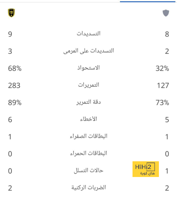 ميليتاو يكشف أشياء خلف الكواليس عن مودريتش 