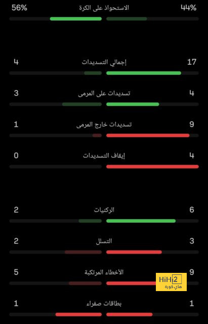 جاياردو يطمئن الجماهير بعد سقوطه الأول مع الاتحاد .. وعد جريء! | 