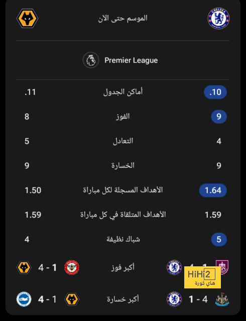 فيورنتينا يتعاقد مع بيلوبروك 