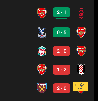 تشكيلة بروسيا دورتموند الرسمية لمباراة شتوتجارت 