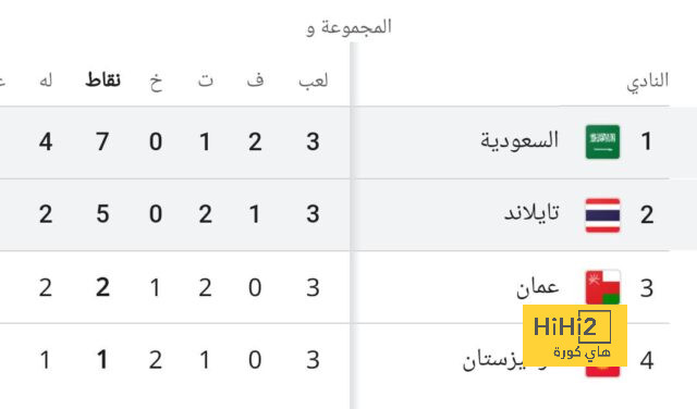 حضور مجاني وسبب إقامة الحفل في النهار .. الكشف عن تفاصيل حفل ريال مدريد لتقديم مبابي | 