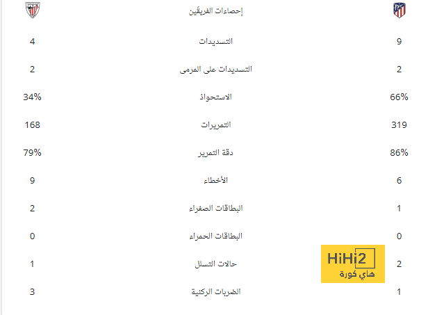 الأهلي يختتم تدريباته لمواجهة الزمالك في السوبر | يلاكورة 