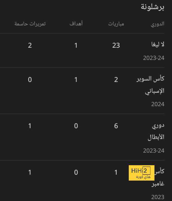 تقييم بيلينغهام في مباراة ريال مدريد وغرناطة 