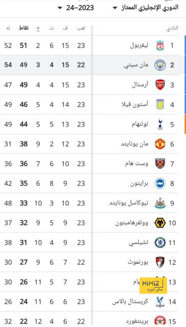 السيناريو الذي يخشاه برشلونة في صفقة بروزوفيتش! 