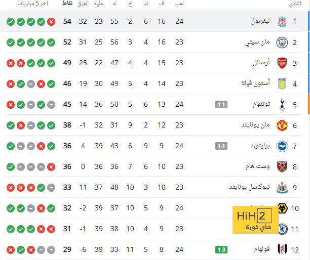 رئيس لاس بالماس مندهش من أنباء مفاوضات الهلال! 