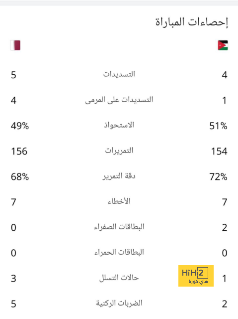 كيروش يدخل دائرة المرشحين لخلافة جمال بلماضى فى منتخب الجزائر 