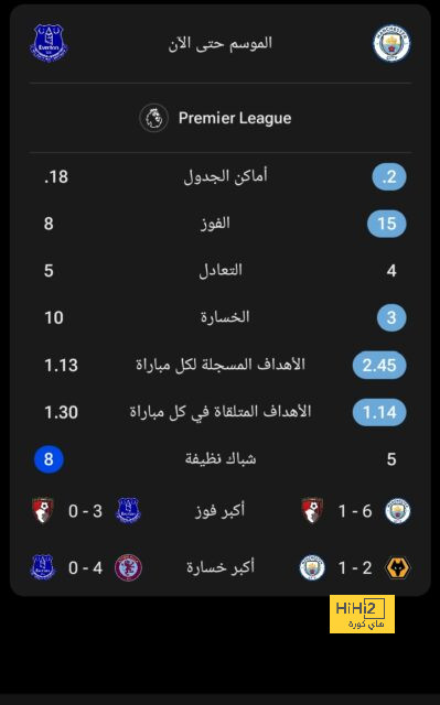 بعد فسخ عقده مع يوفنتوس .. أبواب مانشستر يونايتد تُفتح مجددًا في وجه بول بوجبا! | 