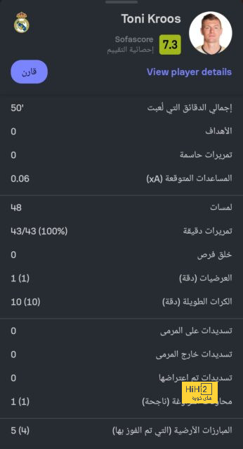 الأهلي بالمستوى الثالث في قرعة مونديال الأندية | يلاكورة 