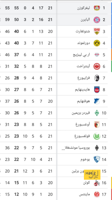 رودريجو يغيب عن الديربي والكلاسيكو 