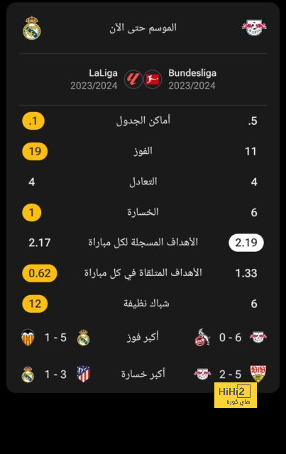 مولينا .. حل أتلتيكو مدريد المثالي دفاعيًا 