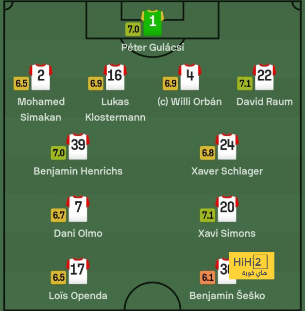 المرشح الأبرز للفوز بالدوري الإنجليزي هذا الموسم 