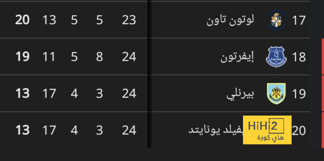 سيف الجزيرى يقود تشكيل منتخب تونس ضد جزر القمر بتصفيات أمم أفريقيا 