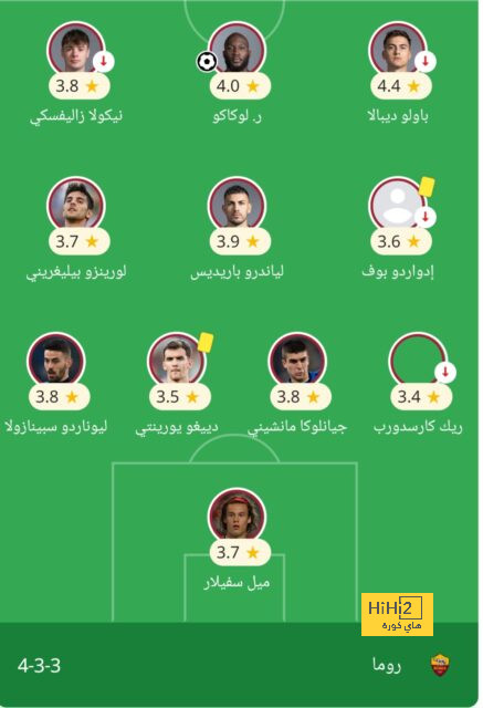 كاف يخطر الزمالك بنقل مباراة المصري في الكونفدرالية | يلاكورة 