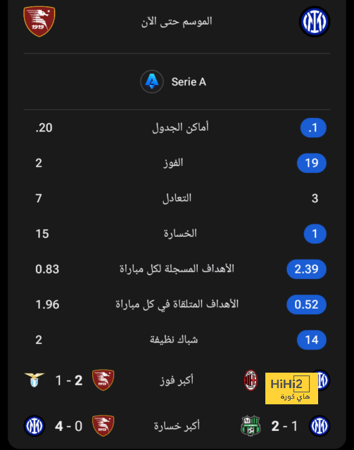 تفاصيل مباراة ميلان أمام نابولي في الدوري الإيطالي 